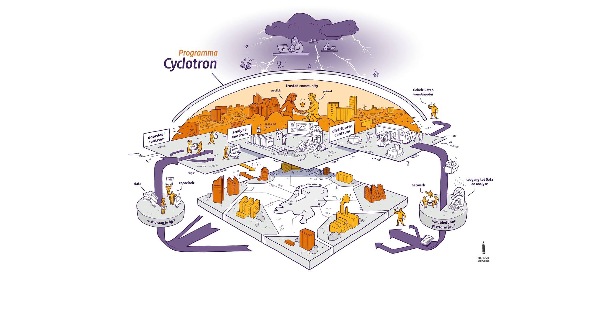 0_illustratie_region%20of%20the%20future