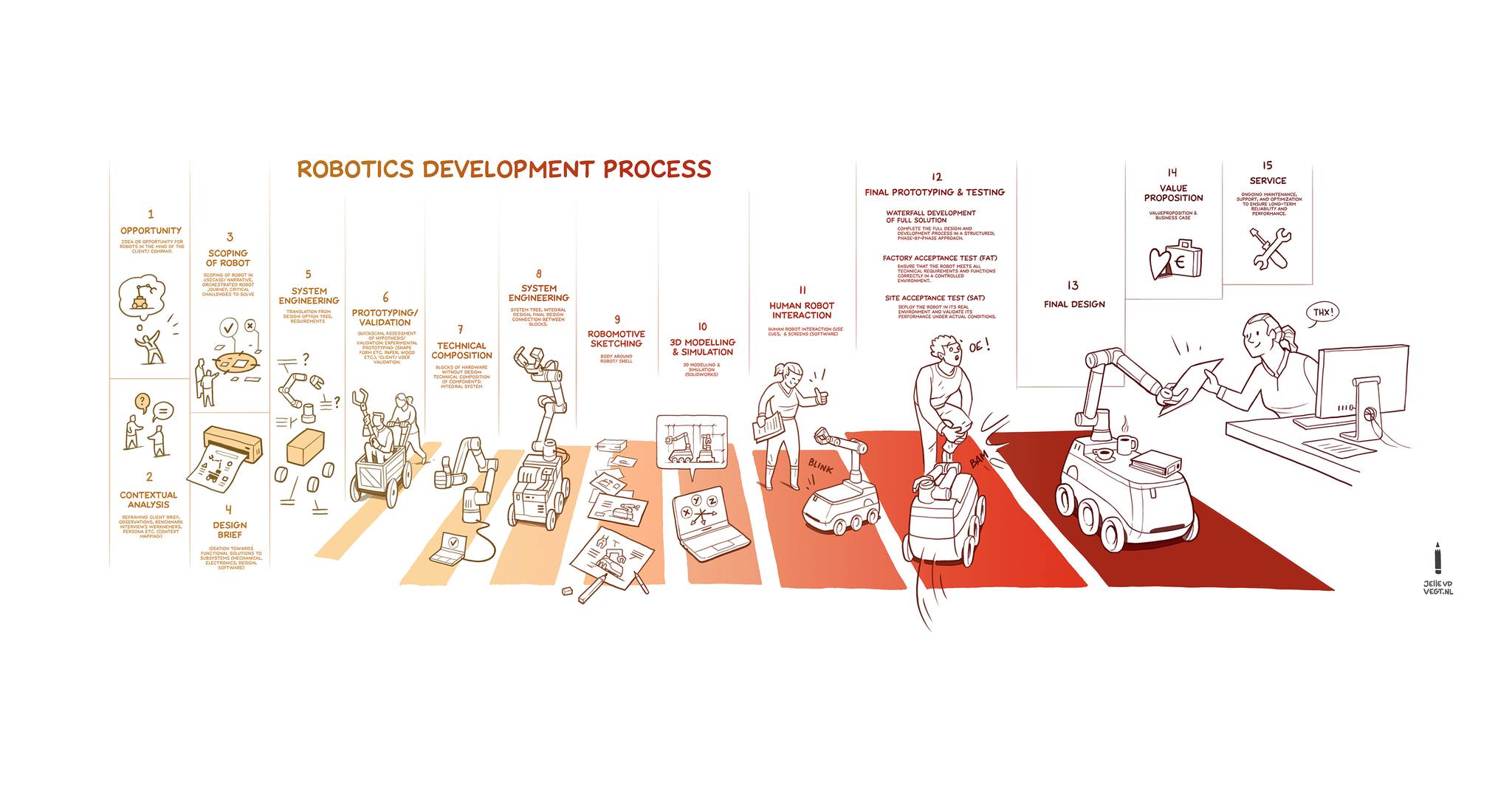 0_illustratie_region%20of%20the%20future